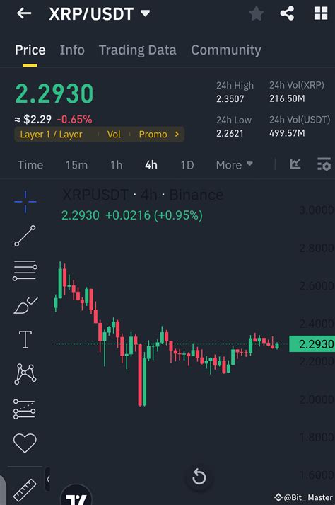 🚀 $XRP /USDT Update: Steady Momentum! 🚀🔥 $XRP is current | Bit_ Master ...