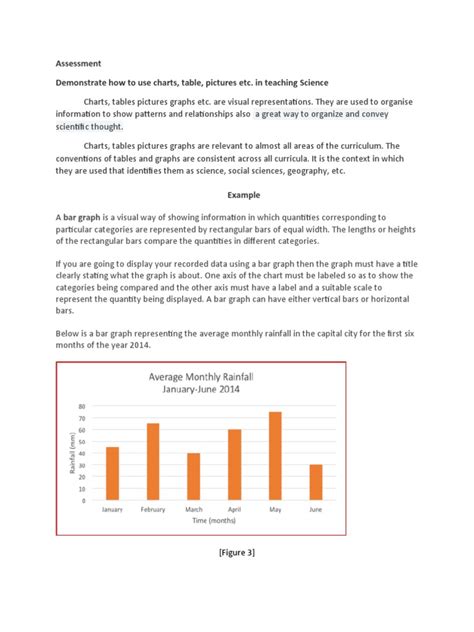Image result for Charts Tutorial