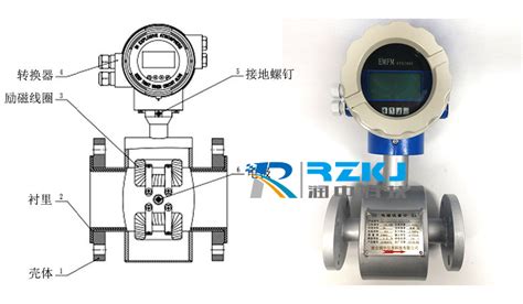 电磁流量计的测量电极的组成方式有几种类型_淮安润中仪表科技有限公司
