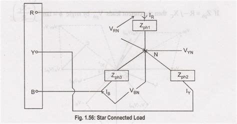 Phase Voltage And Phase Current