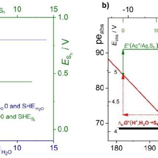 Image result for Balancing the Coeffiecient AG O2