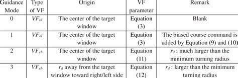 Vector Fields Tutorial 的图像结果