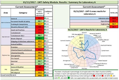 A Tool for Assessment of Animal Health Laboratory Safety and ...