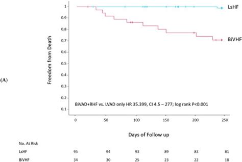 Pulmonary Vascular Resistance to Predict Right Heart Failure in ...