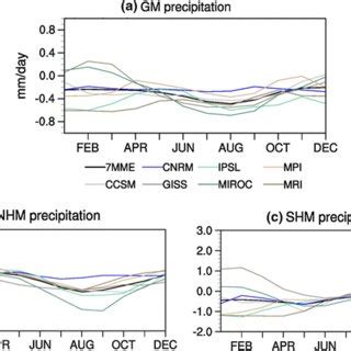 Global Monsoon 的图像结果