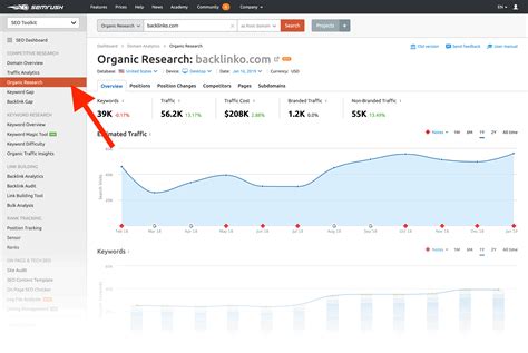 How to use Semrush.com for Free SEO Research - YouTube