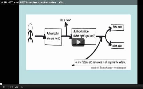 ASP.NET interview questions: - Can we restrict users to upload a ...