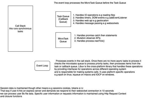 JavaScript Event Loop Diagram 的图像结果