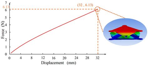 Design, Analysis and Experiment of a Modular Deployable Continuum Robot