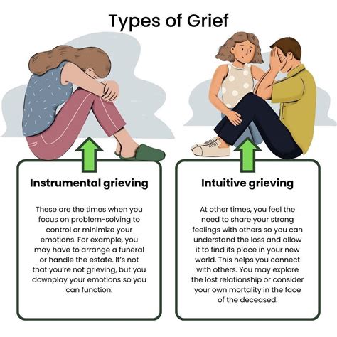 🌿 Not All Grief is the Same: Understanding Instrumental vs. Intuitive ...