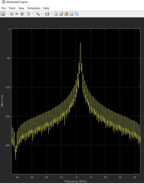 Bluetooth Modulation Using MATLAB 的图像结果