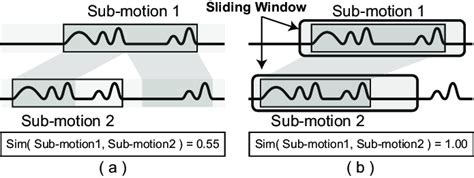 Dynamic Sliding Window 的图像结果