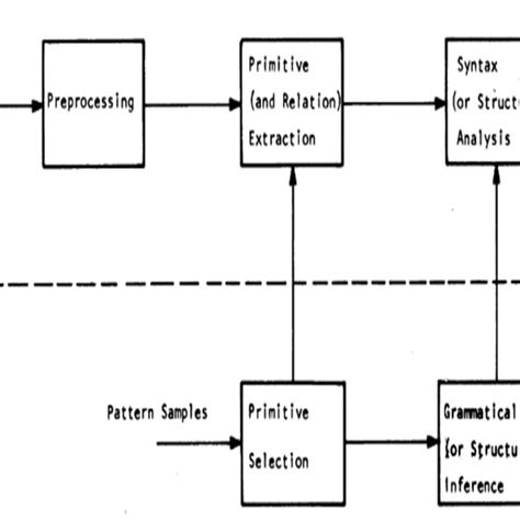 Syntactic Pattern Recognition Methods 的图像结果