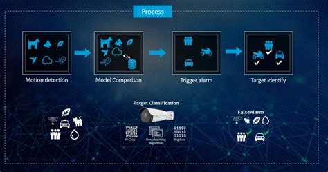 Image result for Motion Detection System