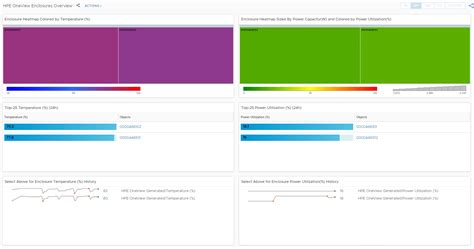 Image result for HPE OneView Install Guide