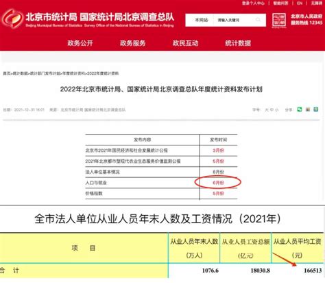 北京市2019年平均工资（社平工资）_工伤赔偿标准网