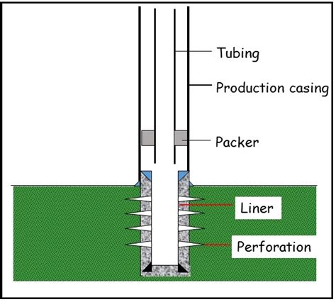 Image result for Parallel Completion Oil Well