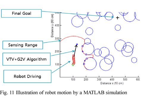 Image result for Simulation Model Symbol