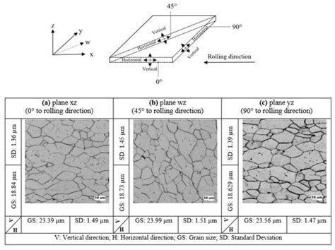 Achievements of Nearly Zero Earing Defects on SPCC Cylindrical Drawn ...