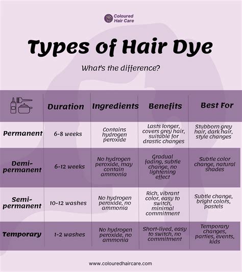 How Long Does Live Hair Dye Last
