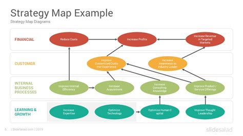 Image result for Simple Strategy Map