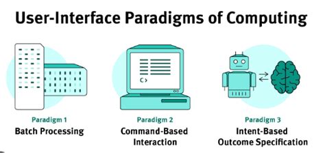 Image result for .Net Full-Stack Developer Interview