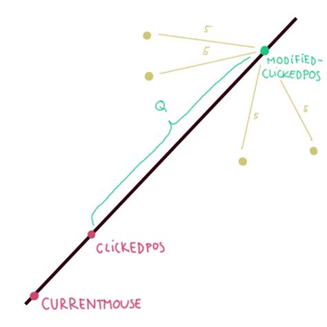 Image result for Vector Position Unity