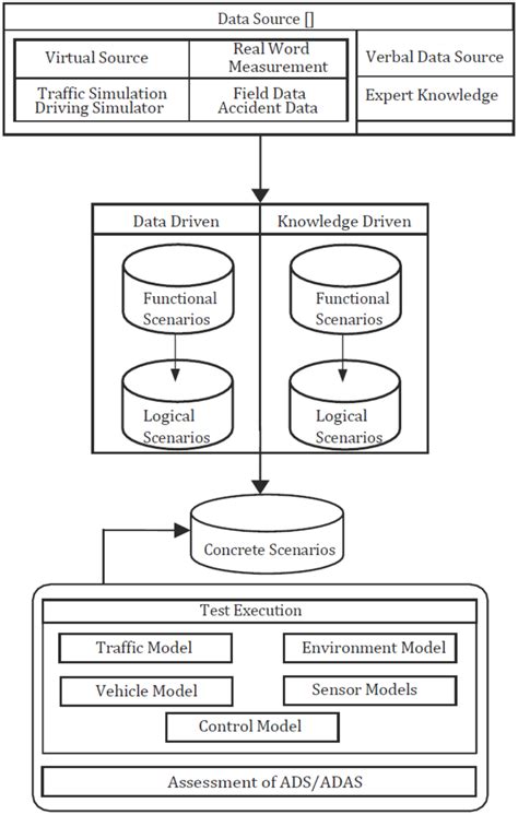 Scenario Testing 的图像结果