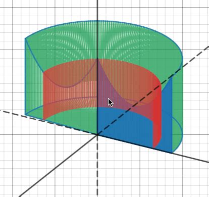 Image result for Shell Method Calculus 2