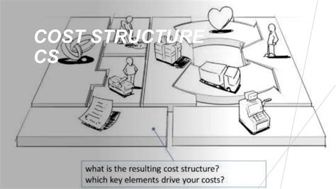 Business Model Generation Template 的图像结果