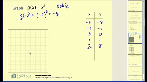 Cubic Function Graph Equation 的图像结果