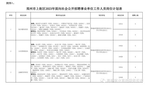 郑州市上街区2023年面向社会公开招聘事业单位工作人员公告-事业单位招聘-高端就业网