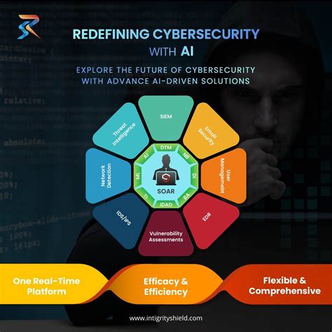 IntigritySheild | Your All in One AI Based Cybersecurity Solution ...