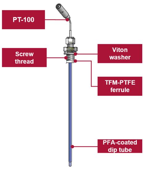 Sensor 的图像结果