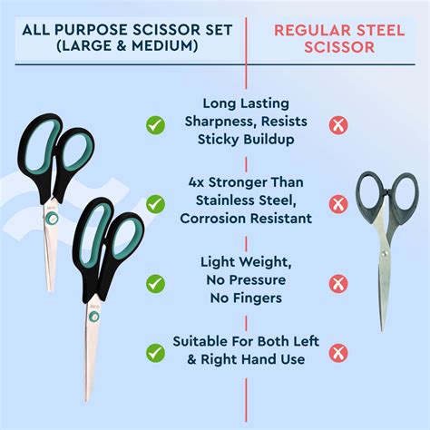 Buy GUBB ALL PURPOSE SCISSOR SET Online & Get Upto 60% OFF at PharmEasy