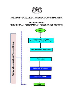 Fillable Online jabatan tenaga kerja semenanjung malaysia permohonan ...