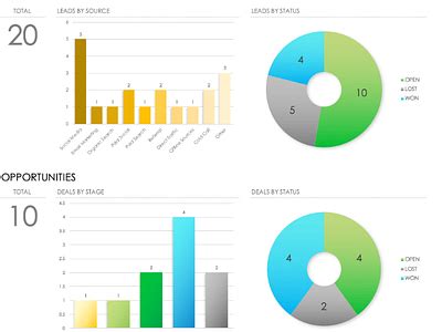 Image result for CRM Dashboard with Multiple Data Sources