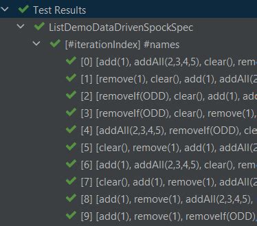 Groovy Test Cases 的图像结果