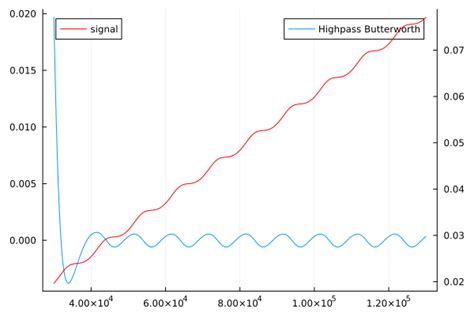 Image result for Butterworth Filter Computer Vision