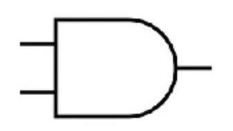 Logic Gate Symbols Flashcards | Quizlet
