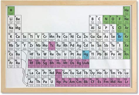 Image result for Periodic Table Print