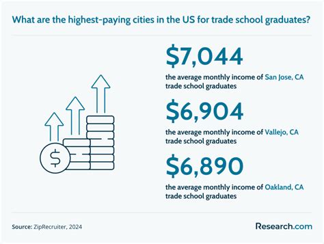 2026 Best Jobs for Trade School Graduates: Guide to Career Paths ...