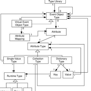 Event Objects 的图像结果