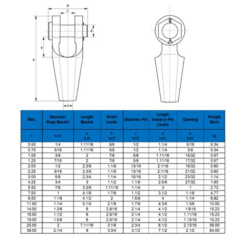 Image result for Open Socket Connection