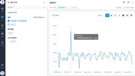 用户行为分析的指标体系_yiguanfangzhou的博客-CSDN博客
