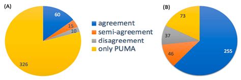 Pathway-Activity Likelihood Analysis and Metabolite Annotation for ...
