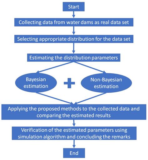 Symmetry | Special Issue : Symmetrical and Asymmetrical Distributions ...