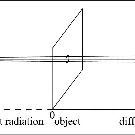 Image result for Phase Contrast Diffraction
