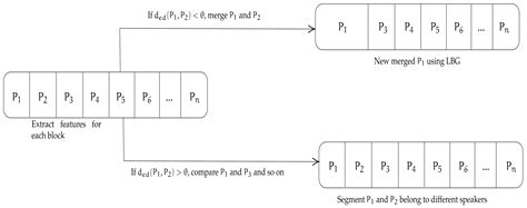 A Distributed Approach to Speaker Count Problem in an Open-Set Scenario ...