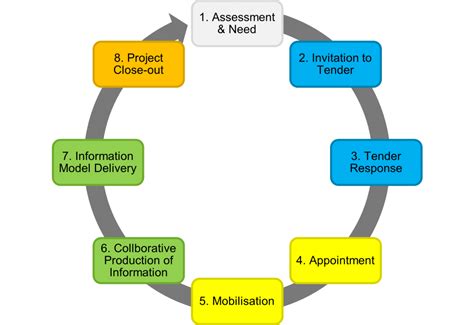 Information Management Process 的图像结果
